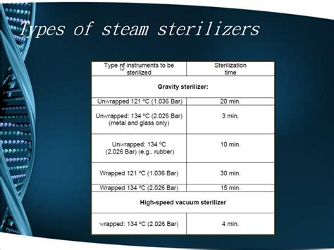 different types autoclave ppt|3 types of steam sterilizers.